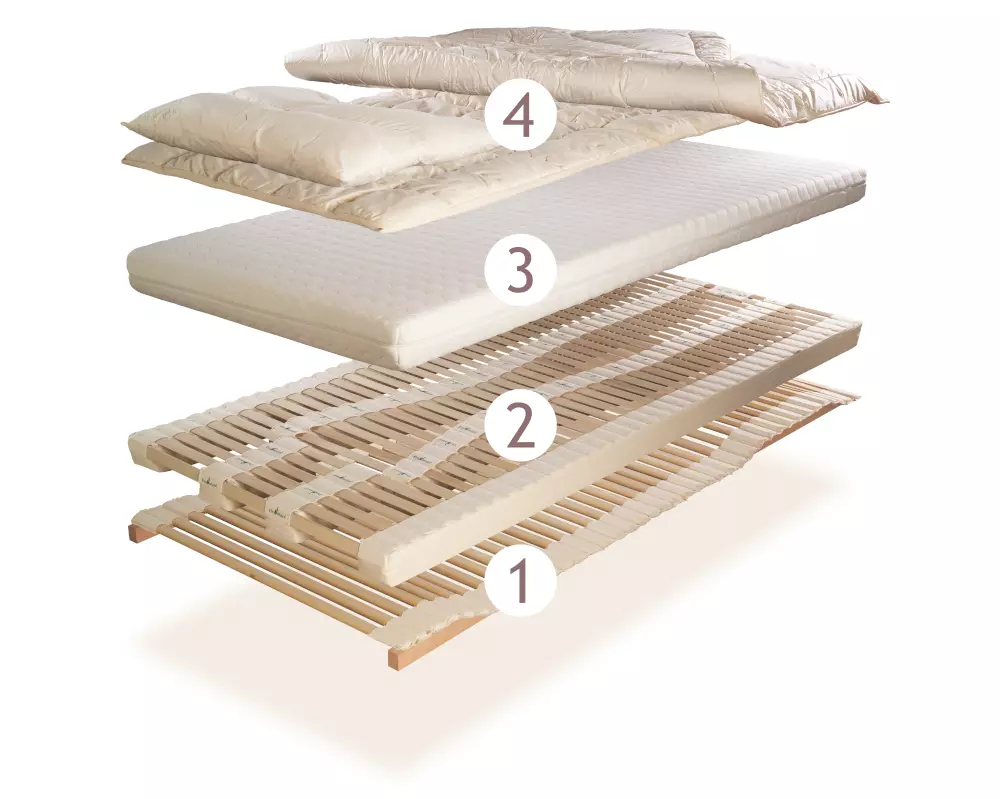 Schlafsystem NOVAflex Schulter ProNatura