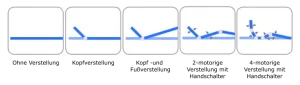 Froli Schlafsystem Azur Verstellungen