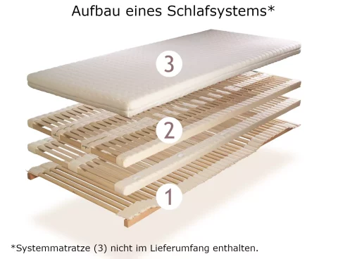 Schlafsystem NovaFLEX Trio - Aufbau