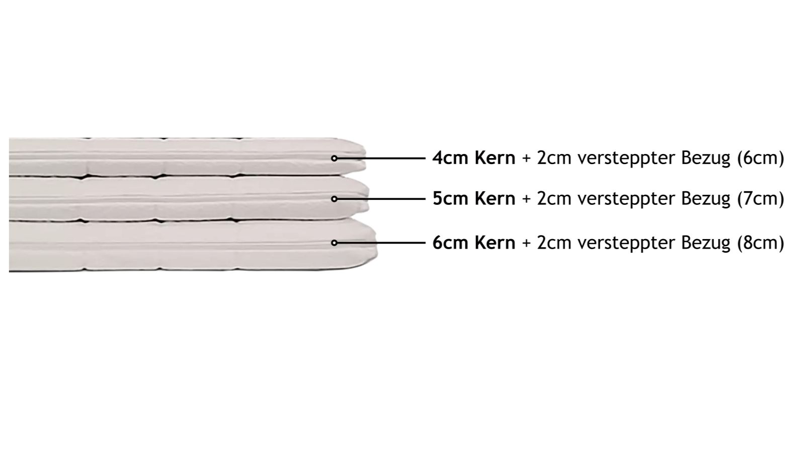 Topper aus Naturlatext gestapelt beschriftet mit verschiedenen Kernhöhen.